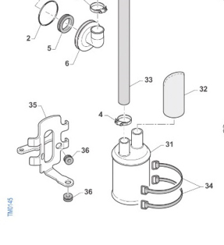Gummiband Ölauffangbehälter SMX